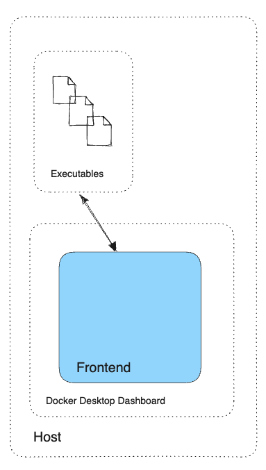 Executable and frontend communication