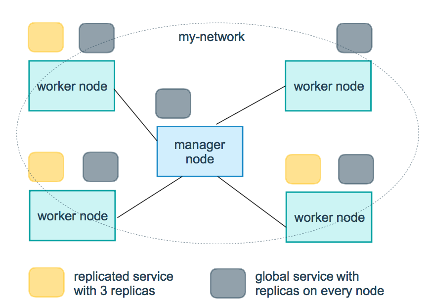 グローバルサービス vs 複製サービス